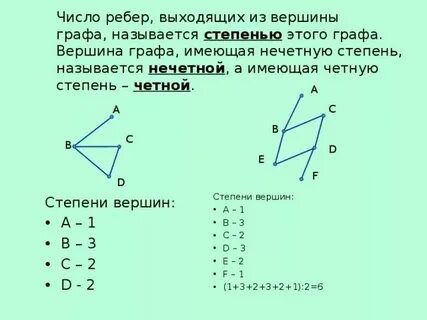 Что называют степенью вершины