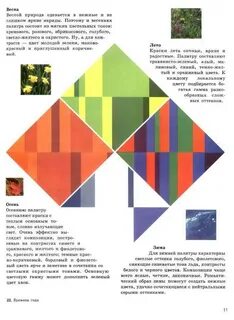 Основы изо программа