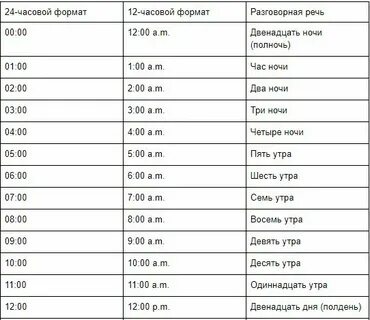 8 часов вечера в цифрах
