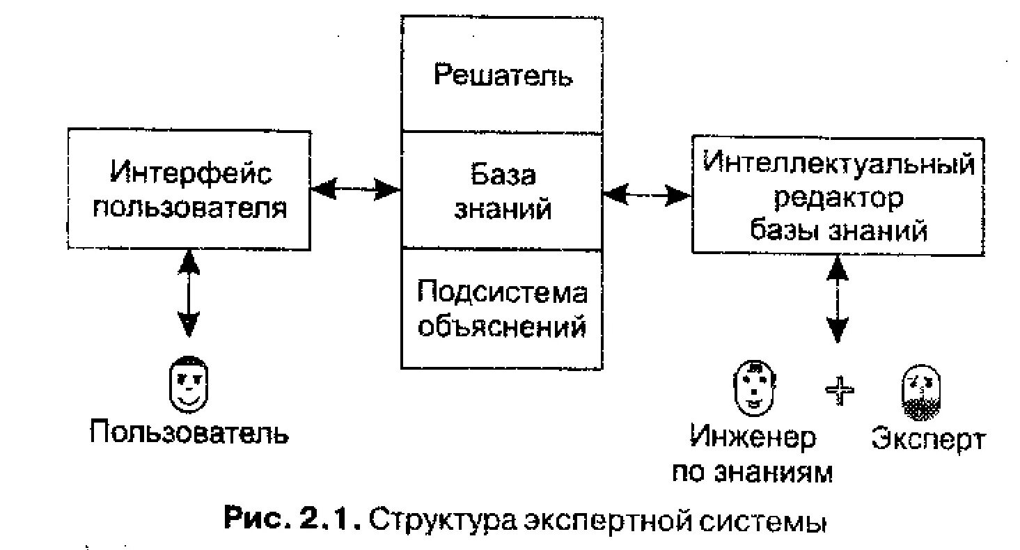 Пользователь эс