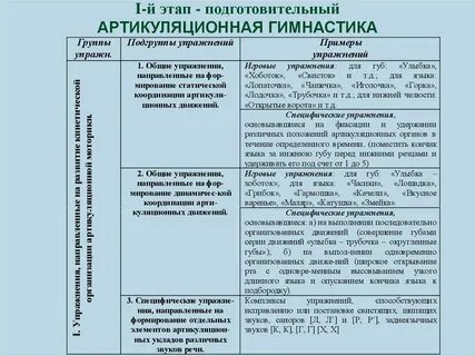 Задачи дислалии