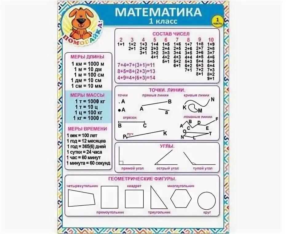 Шпаргалка плакат русский язык. Шпаргалки математика начальная школа. Русский язык подсказки. Таблицы для начальной школы. Шпаргалки по математике начальная школа.
