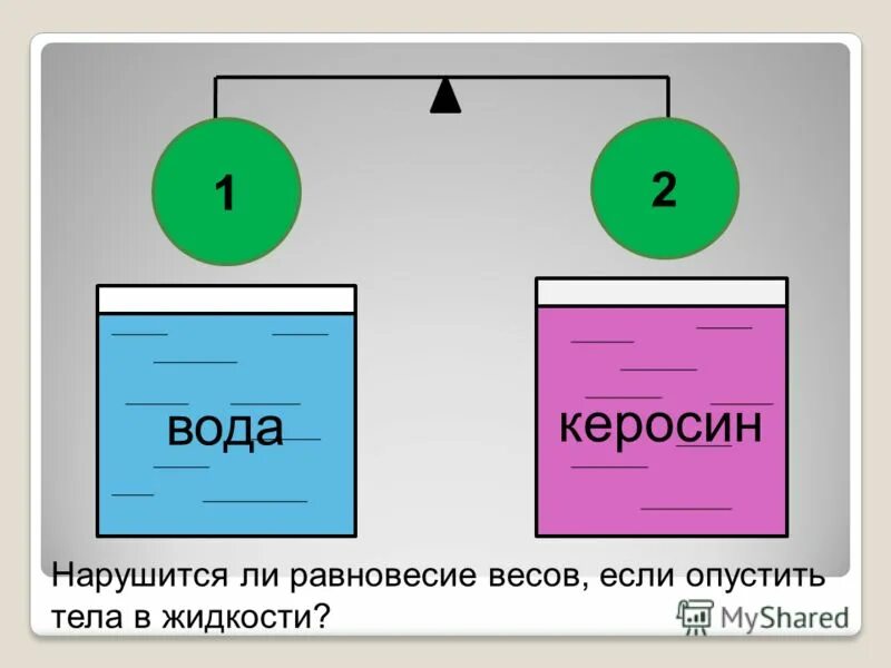 Равновесие тела в жидкости. Нарушится ли равновесие весов. Нарушится ли равновесие весов, если опустить тела в жидкости?. Задачи на плавание тел в жидкости. Тело всплывает в жидкости если архимедова сила