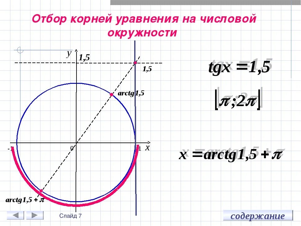 Арктангенс -1 на окружности. Корни на тригонометрической окружности. П 12 на окружности