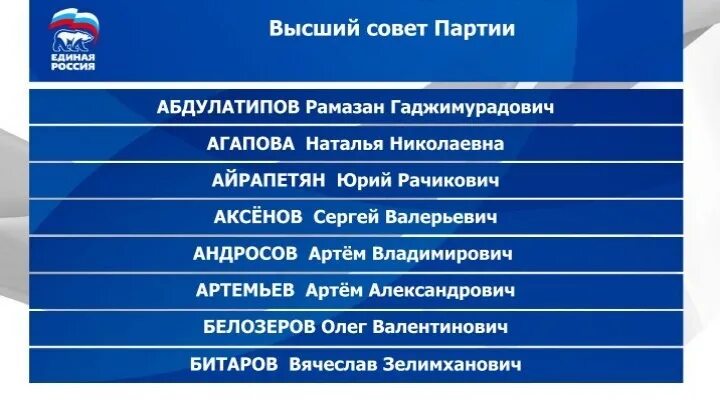 Состав партии Единая Россия. Численность партии Единая Россия. Иерархия партии Единая Россия. Численный состав партии Единая Россия. Лучшая партия россии