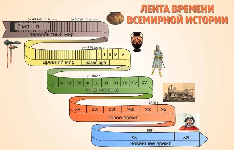 Переход времени история