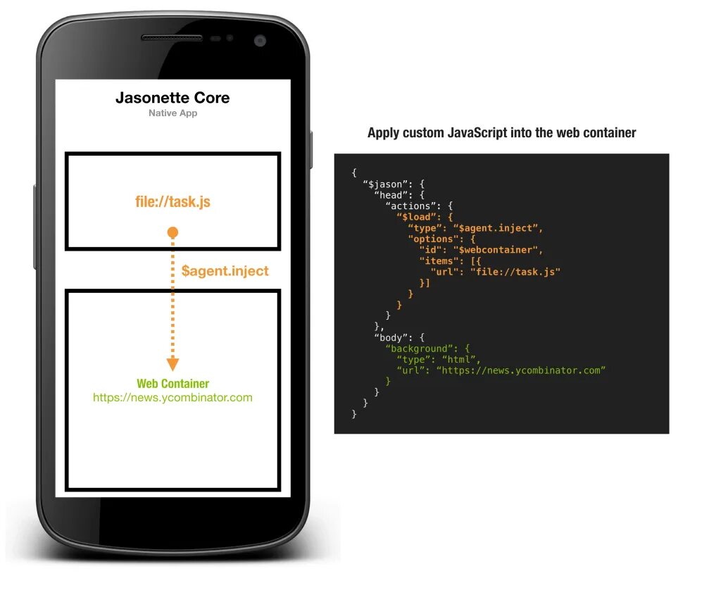 Мобильное приложение. Мобильные приложения на JAVASCRIPT. Разработка мобильных приложений. Примеры мобильных приложений.