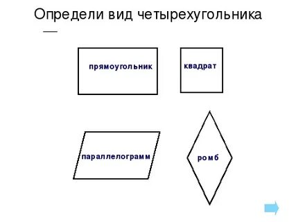 Формы четырехугольников