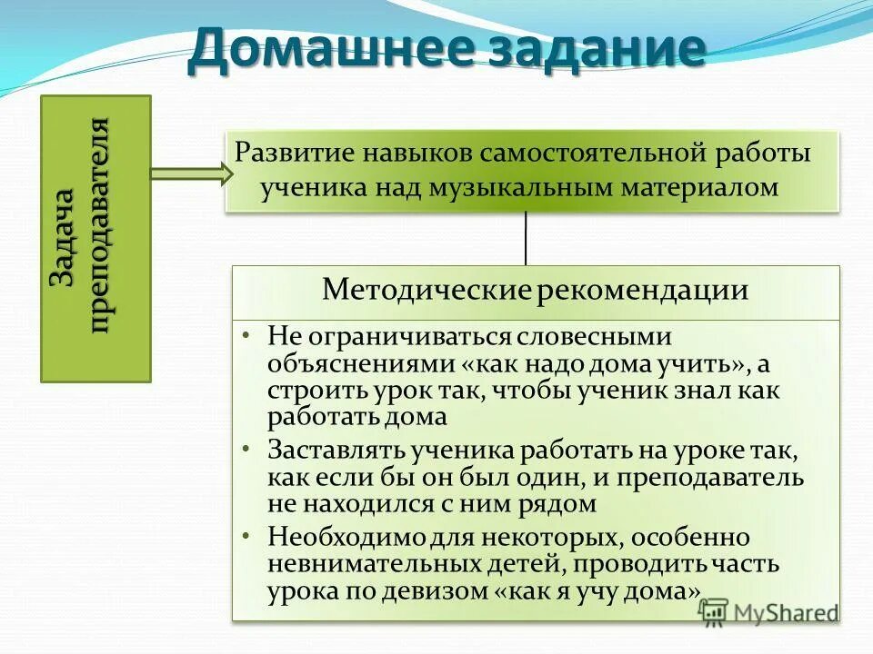Внеаудиторная самостоятельная работа. Формирование навыков самостоятельной работы на уроках. Немаловажно как писать. Самостоятельная работа на уроке. Формирование навыков самостоятельной работы на уроках.