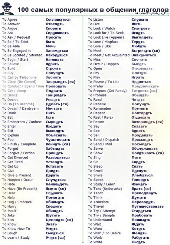 Популярные глаголы в английском языке таблица. Основные английские глаголы с переводом. Список глаголов английского языка с переводом. Популярные глаголы. Основные глаголы английского языка с переводом.