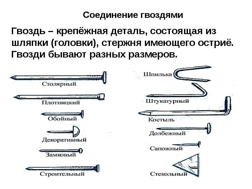 Соединение деталей гвоздями. Типы гвоздей 5 класс технология. Виды гвоздей и шурупов. Инструменты для соединения деталей гвоздями.