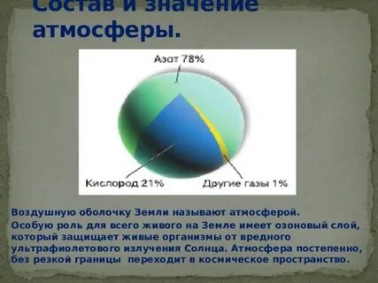Воздушную оболочку земли называют