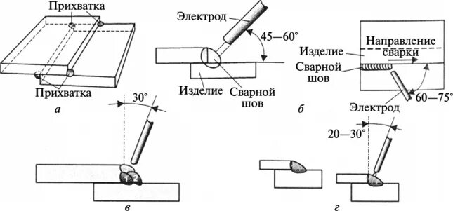 Нахлесточное соединение сварка. Схема сварки нахлесточного соединения. Нахлесточное соединения соединение сварка. YF[ktcnyjt соединение сварка. Схема сварка нахлесточного шва.