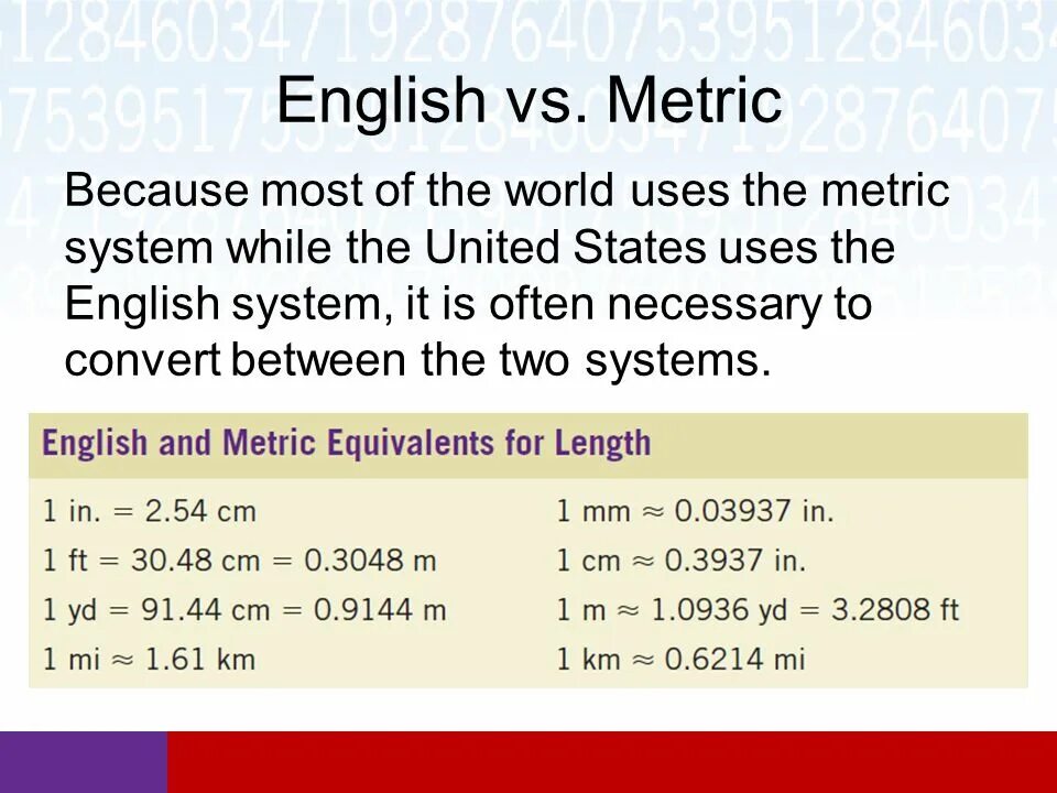 The system английский. English Metric Units. American measurement System. Metric System in English. American Metric System.