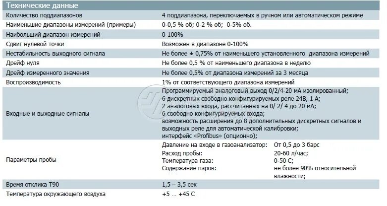 Газоанализатор игс-98 модификация комета-м исполнение 005. Газоанализатор полар-2. Колион-1в газоанализатор. Диапазон измерений газоанализатора. Диапазон измерений газоанализатора.
