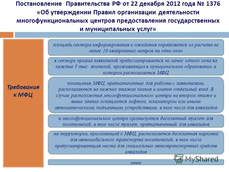 Постановление правительства об оказании государственных услуг