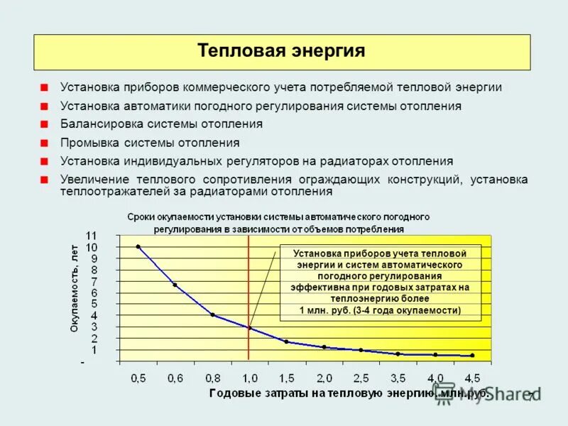 Потребление тепловой энергии. Учет потребления тепловой энергии. График потребления тепловой энергии. График потребления тепловой энергии на отопление. Расход тепловой сети