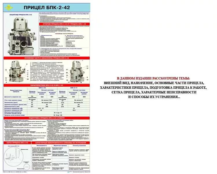 БПК-2-42 прицел. Прицельная сетка БПК 2-42. Прицел БМП-2 БПК-2-42. БПК 2 42 прицел ТТХ. Прицелы бмп