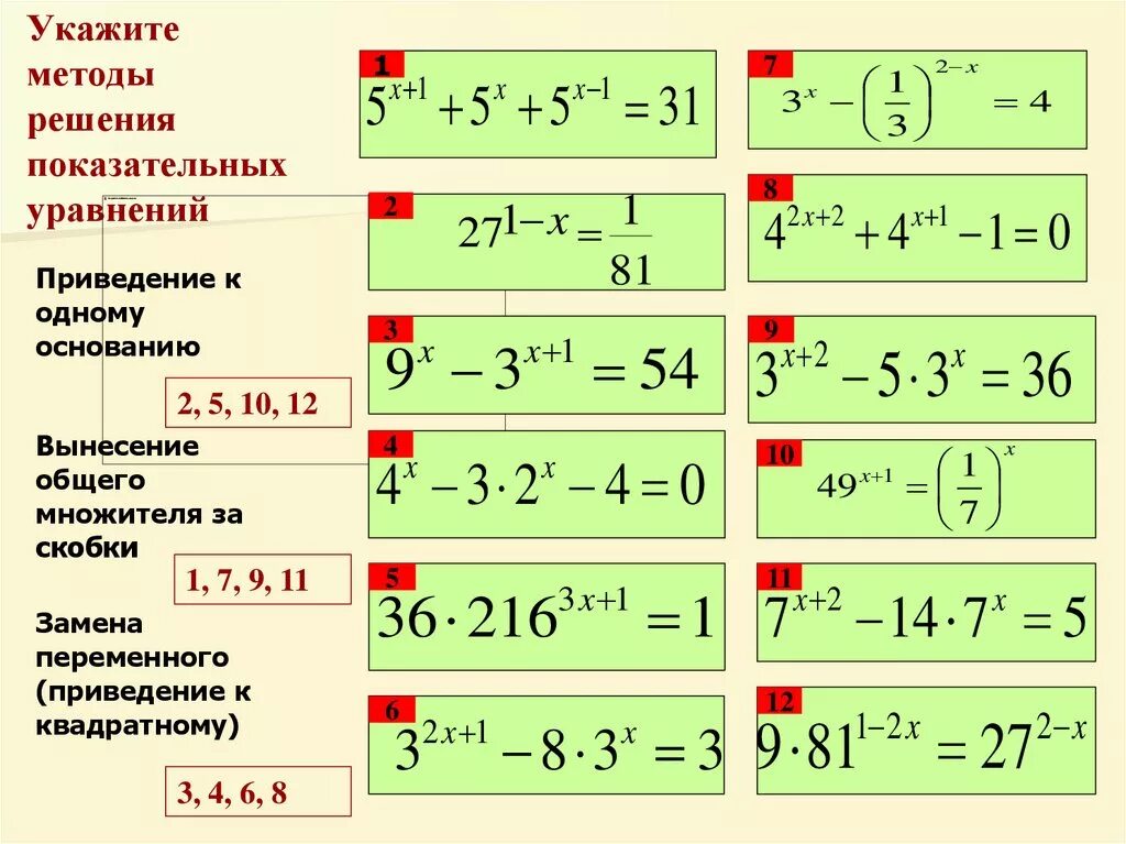 Алгоритм решения степеней. Методы решения показательных уравнений. Алгоритм решения показательных уравнений. Показательные уравнения основные приемы их решения. Принцип решения показательных уравнений.