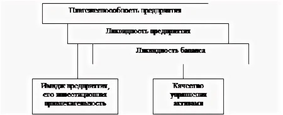 Платежеспособность организации курсовая