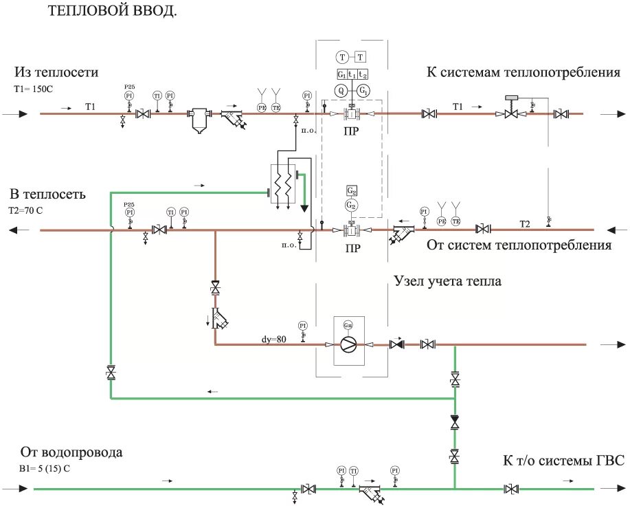 Узел ввода отопления. Схема узла ввода отопления. Схема узла ввода ГВС отопления. Схема теплового узла отопления в многоквартирном доме.