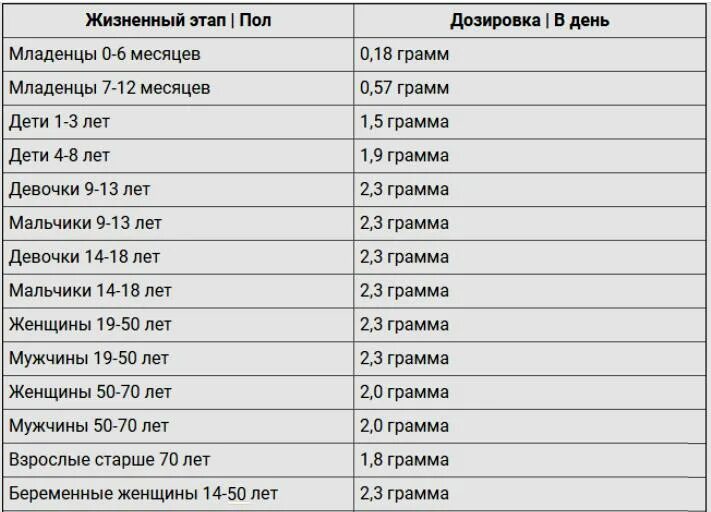 Низкий калий в крови причины. Хлориды в крови норма у женщин. Хлор норма у детей в крови в анализах. Норма анализа хлор крови. Хлор в крови норма у женщин.