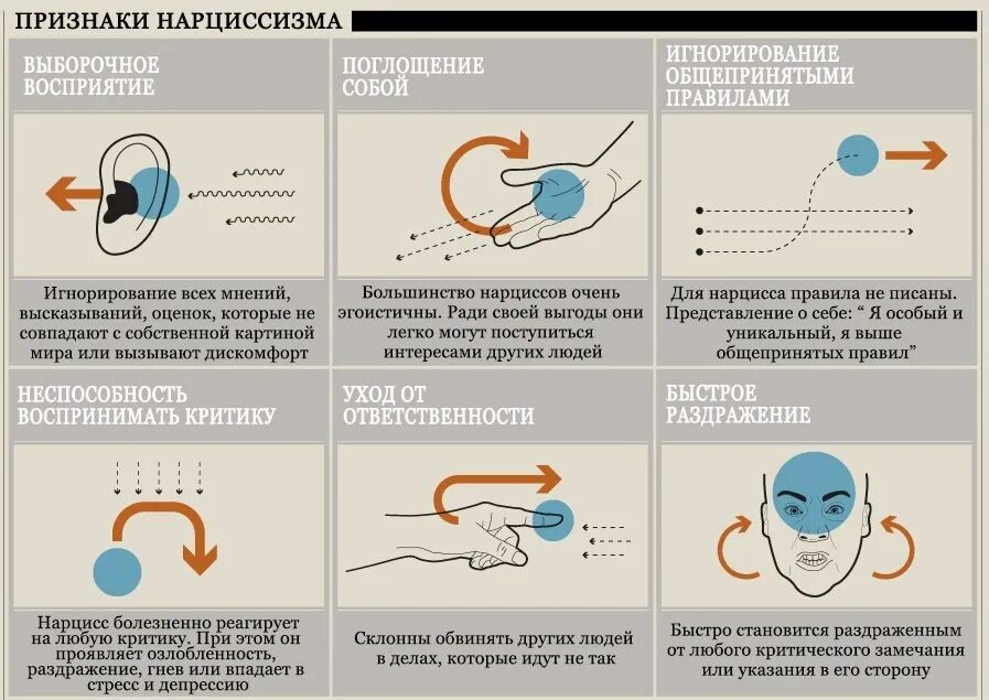 Нарцисс в отношениях с женщиной признаки. Признаки нарциссизма. Признаки нарцисса. Нарциссизм расстройство личности. Нарциссизм в психологии.