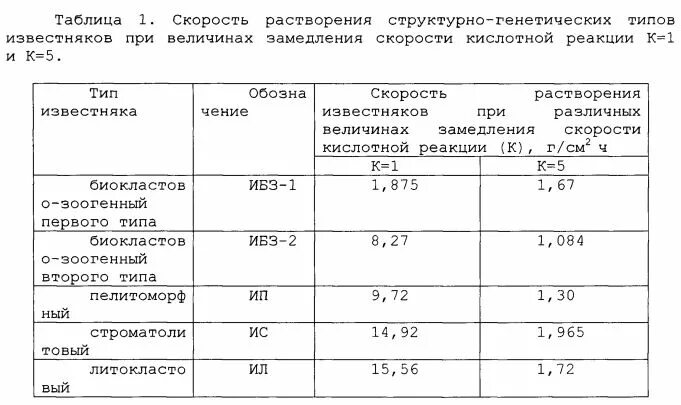 Растворения известняка в воде. Скорость растворения известняков. Известняк растворимость в воде. Скорости в известняках. Скорость растворения известняка в воде.