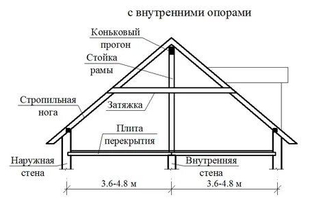 2 скатная крыша чертеж для дома