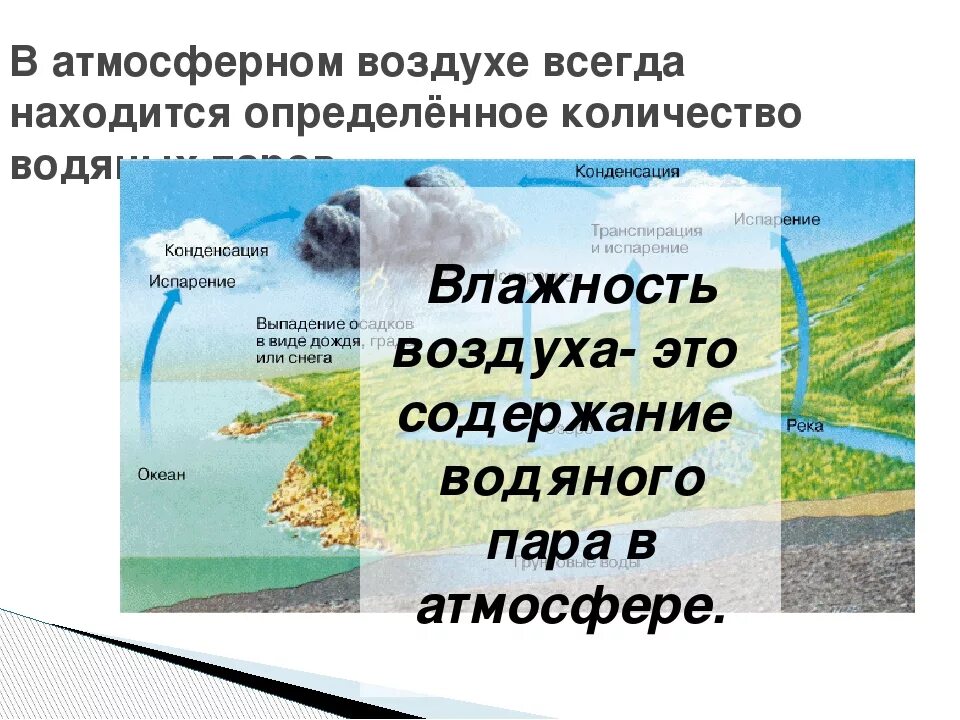 География облака и атмосферные осадки. Влажность в атмосфере. Влага в атмосфере 6 класс география. Влажность воздуха атмосферные осадки. Влажность в атмосфере 6 класс география.