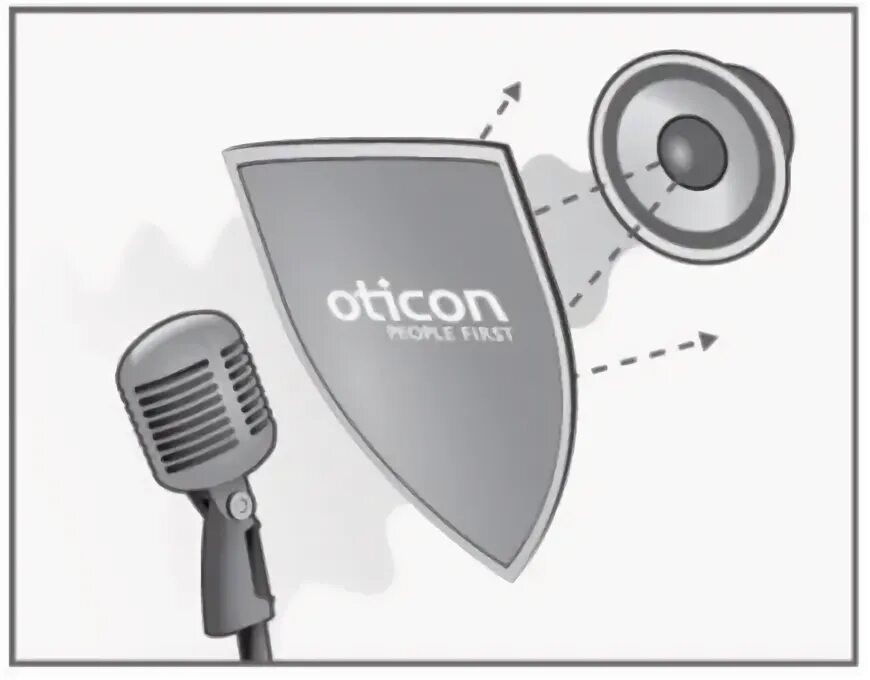 Акустическая Обратная связь. Акустическая связь. Oticon feedback Shield. Звук прием сигнала