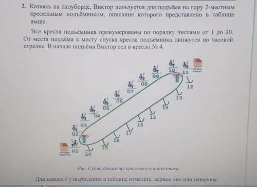 Прочитайте текст пункты на карте города расположенный. Расстояние между креслами подъёмника. Расстояние между креслами подъёмника равно 40 м верно. Расстояние между соседними сидениями. Кресельные подъемники задание 2/3.