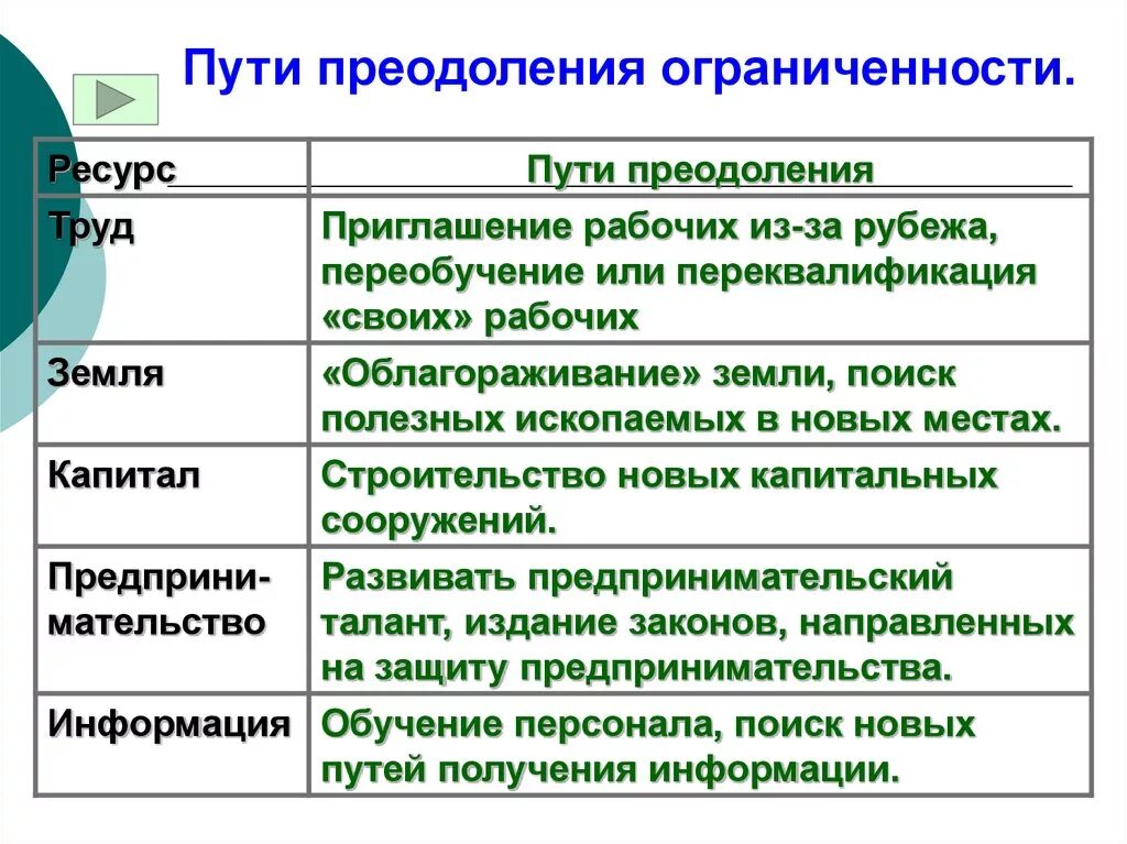 Проблема ограниченности ресурсов главная проблема экономики. Способы решения ограниченности ресурсов. Ограниченность экономических ресурсов. Решение проблемы ограниченности ресурсов. Ограниченность природных ресурсов примеры.