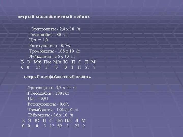 Лейкоз эритроциты. Острый миелобластный лейкоз м4. острый лейкоз ретикулоциты. ретикулоциты при остром лейкозе. гемоглобин при остром лейкозе.