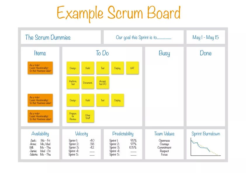 Board function