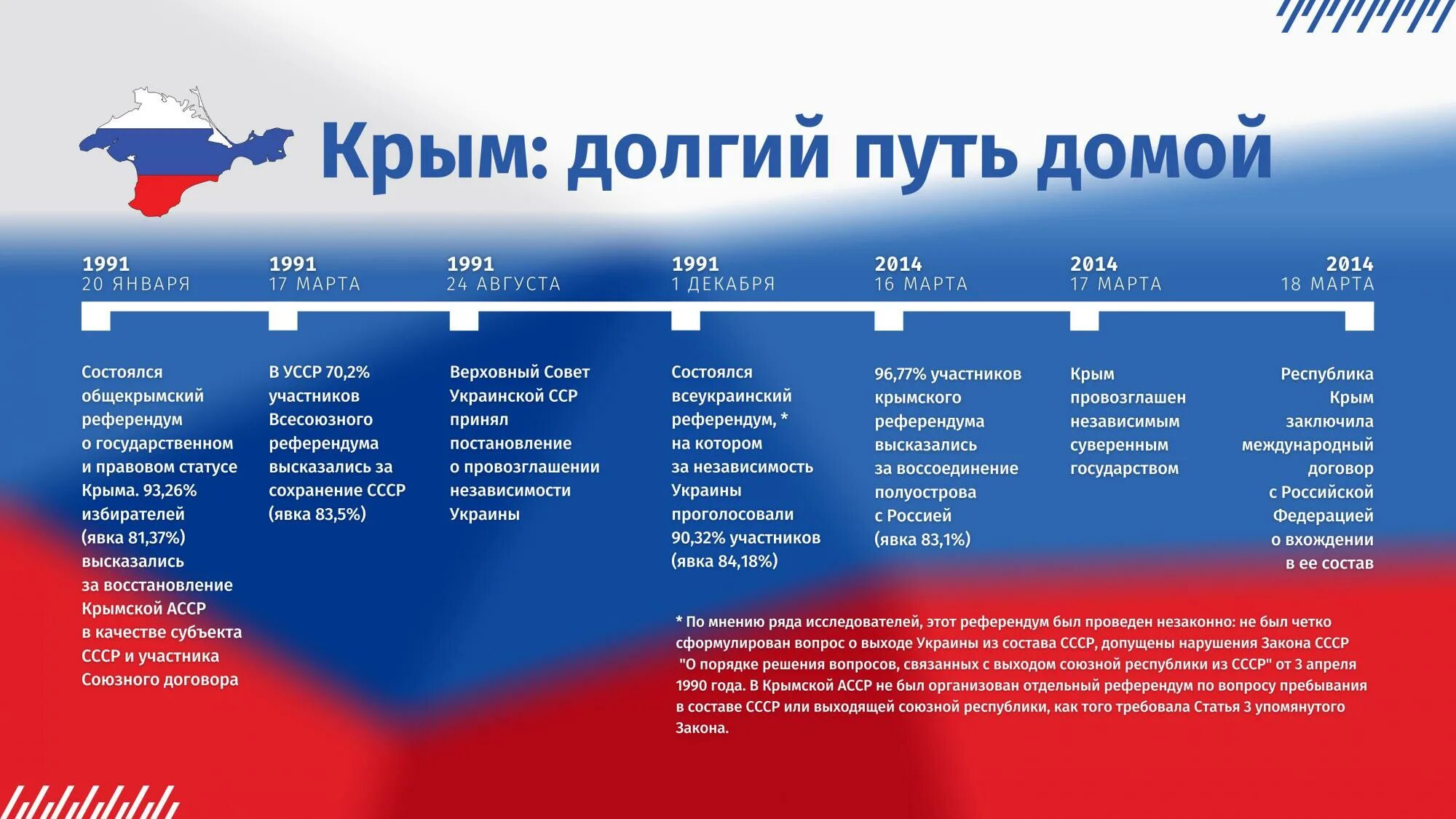 20 января в крыму какой праздник. 20 января день республики крым. 20 января день республики крым 2025. день республики крым 2025. 20 января 1991 года референдум в крыму.