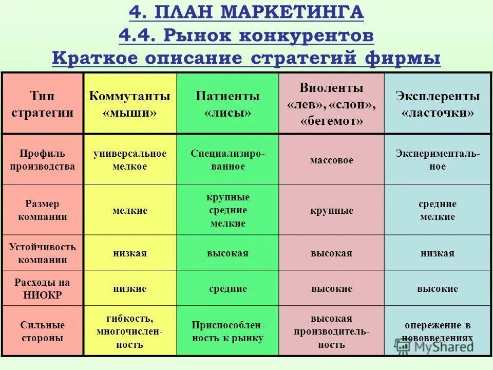 какие признаки лежат в основе систематики