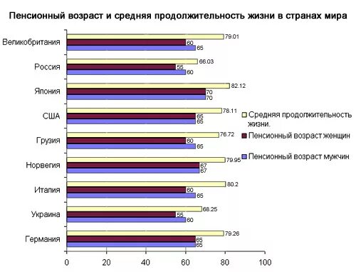 Что такое средний возраст. Средняя продолжительность жизни в сша. средний возраст мужчин и женщин в сша.