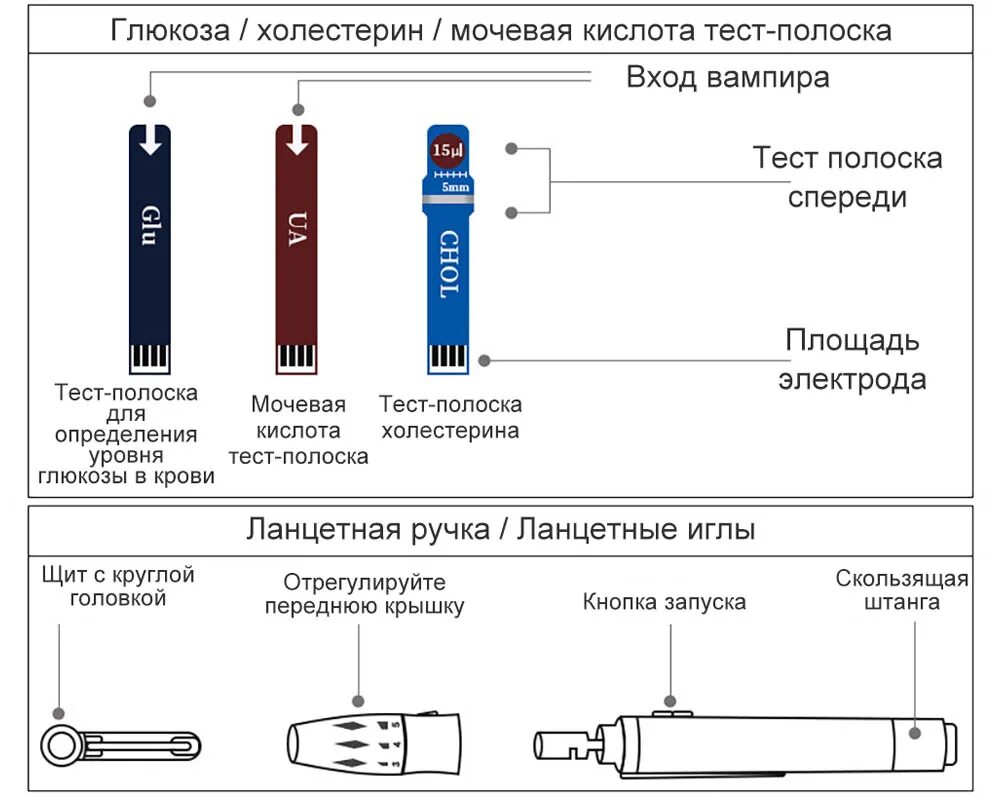 Тест на мочевую кислоту