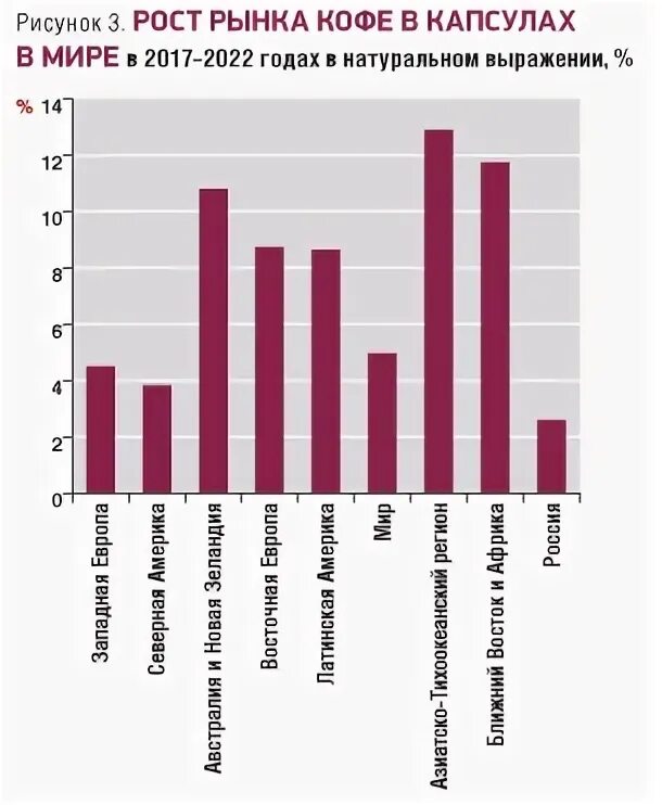 Мировой рынок кофе. Рынок кофе в России 2021. Рынок кофе в России статистика. Кофейный рынок России.