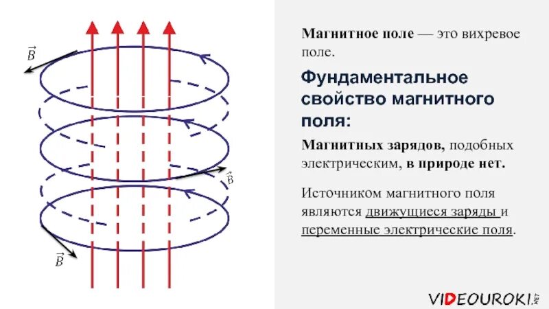 Назовите источник вихревого поля. Как выглядят силовые линии вихревого электрического поля,. электромагнитное поле вихревое электрическое поле. линии вихревого электрического поля 2 – линии магнитного поля. вихревое магнитное поле.