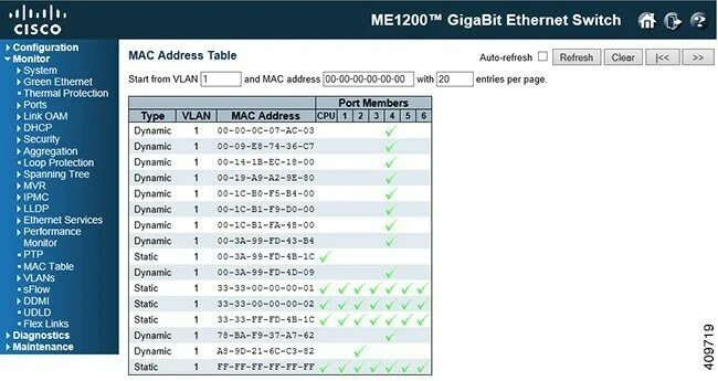 Show mac address table. Show mac address-table cisco. таблица mac адресов cisco.