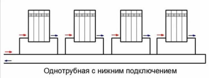 Однотрубная система отопления нижнее подключение