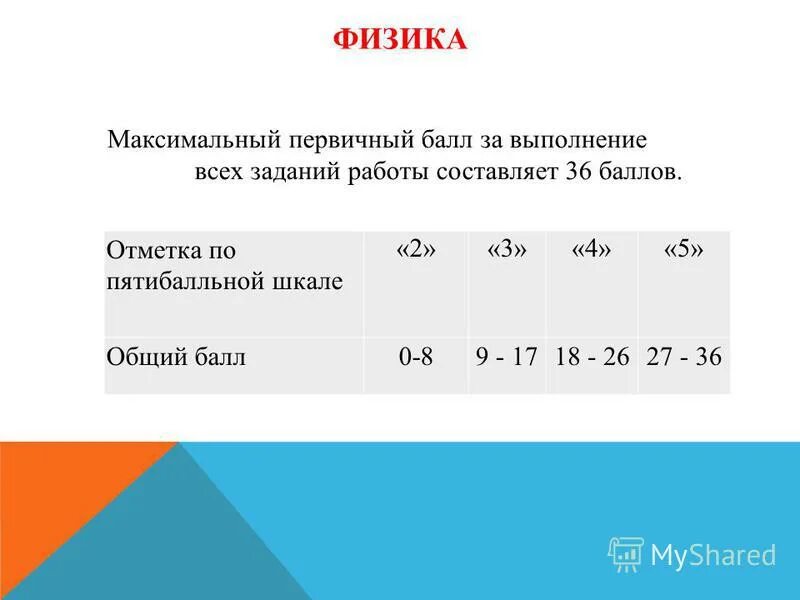 Первичные баллы физика. Максимальный балл ЕГЭ физика. Вторичные баллы по физике. Максимальный первичный балл по физике.