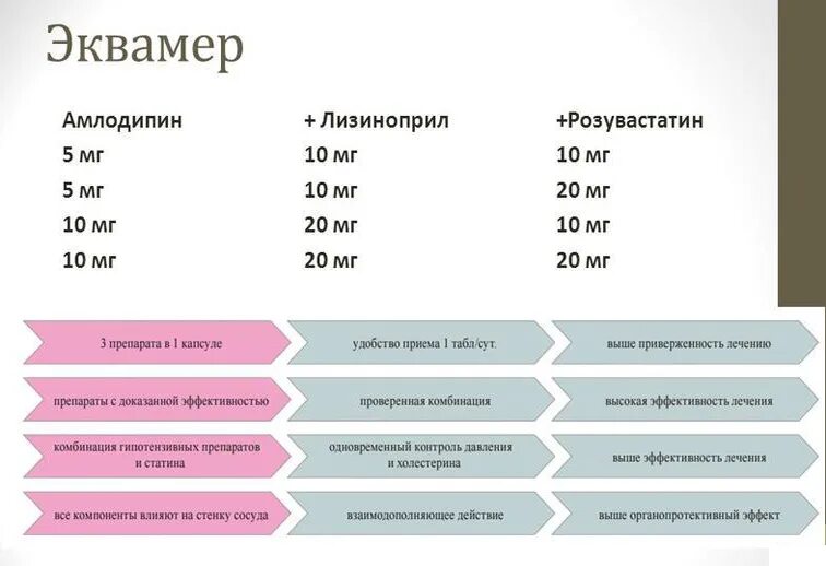 Эквамер 5 10 10 аналоги