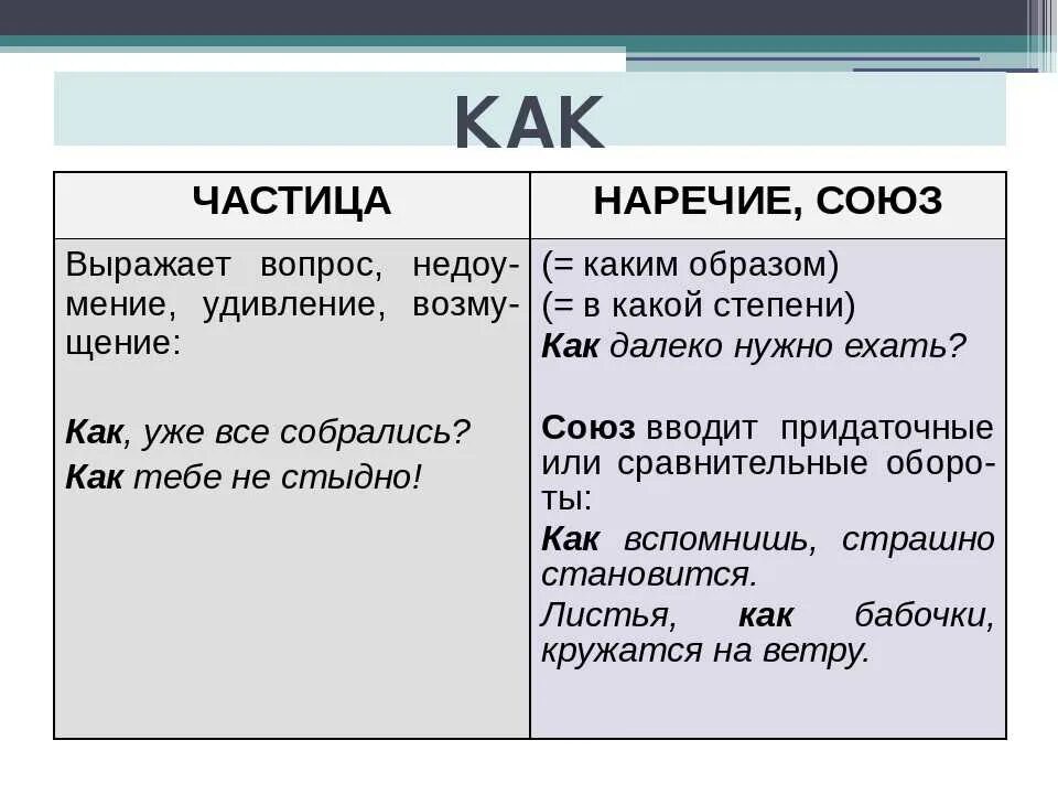 1 класс союзы предлоги. Наречие с частицей. Наречия Союзы предлоги частицы. Частица Союз наречие. Наречие с частицей примеры.