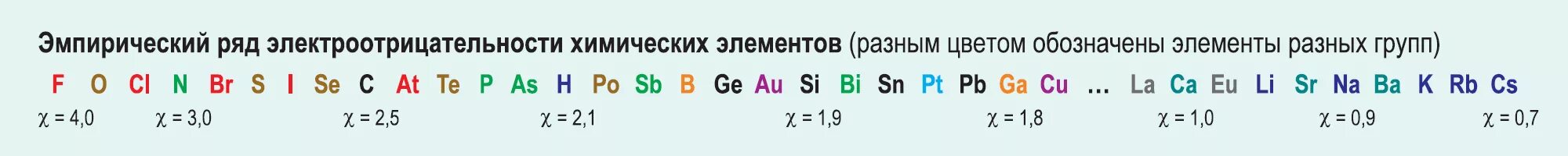 Атом кислорода гидроксильной группы имеет электроотрицательность