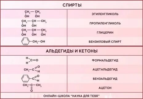 Органические соединения егэ