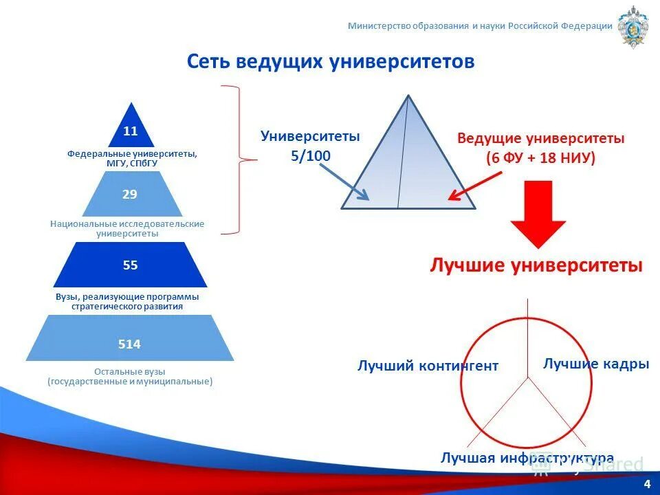 Структура программы развития доу. Риски программы развития школы. Этапы реализации программы развития доу. Стратегическая программа это. Риски в программе развития образовательного учреждения.