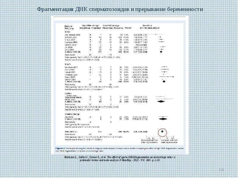 Фрагментация днк методы. Фрагментация спермограммы ДНК расшифровка анализа. Спермограмма с ДНК фрагментацией. Фрагментация ДНК сперматозоидов. ДНК фрагментация сперматозоидов расшифровка.